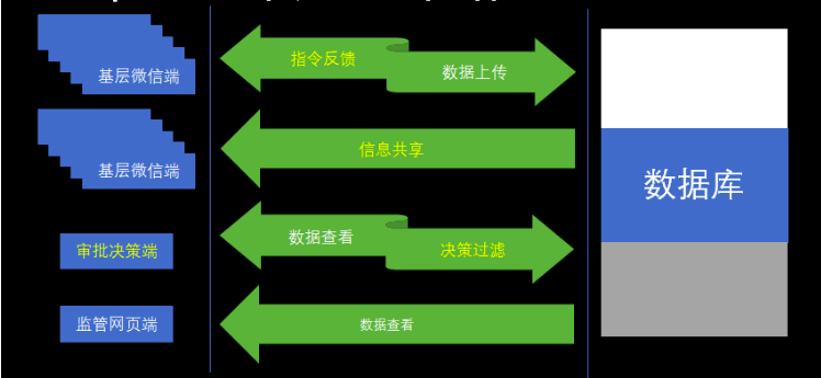 工程咨询管理系统